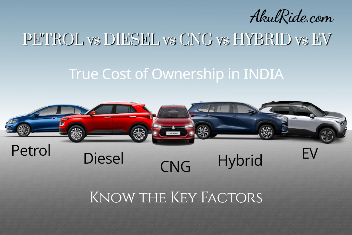 Petrol vs Diesel vs CNG vs Hybrid vs EV: True Cost of Ownership in India 2025