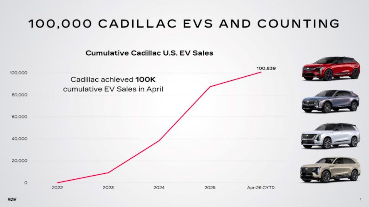 Cadillac just shattered a major historic milestone as luxury buyers abandon rival brands in record numbers. Click to see how they did it!