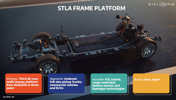 Stellantis Unveils STLA Frame Platform: The Future of Full-Size Electric Trucks and SUVs